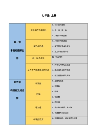 2025年初中数学知识点思维导图北师大版
