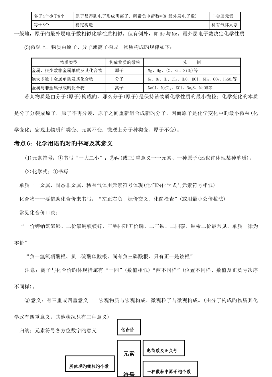 2025年初三化学中考考点归纳总结与点拨_第3页