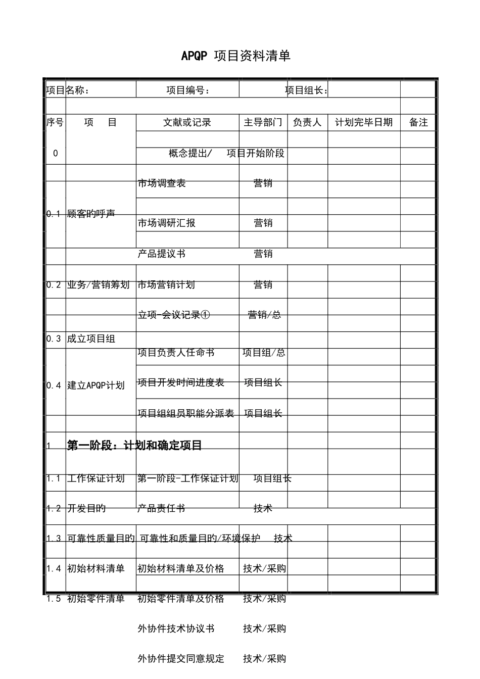 2025年APQP全套表格表格类模板表格模板_第2页