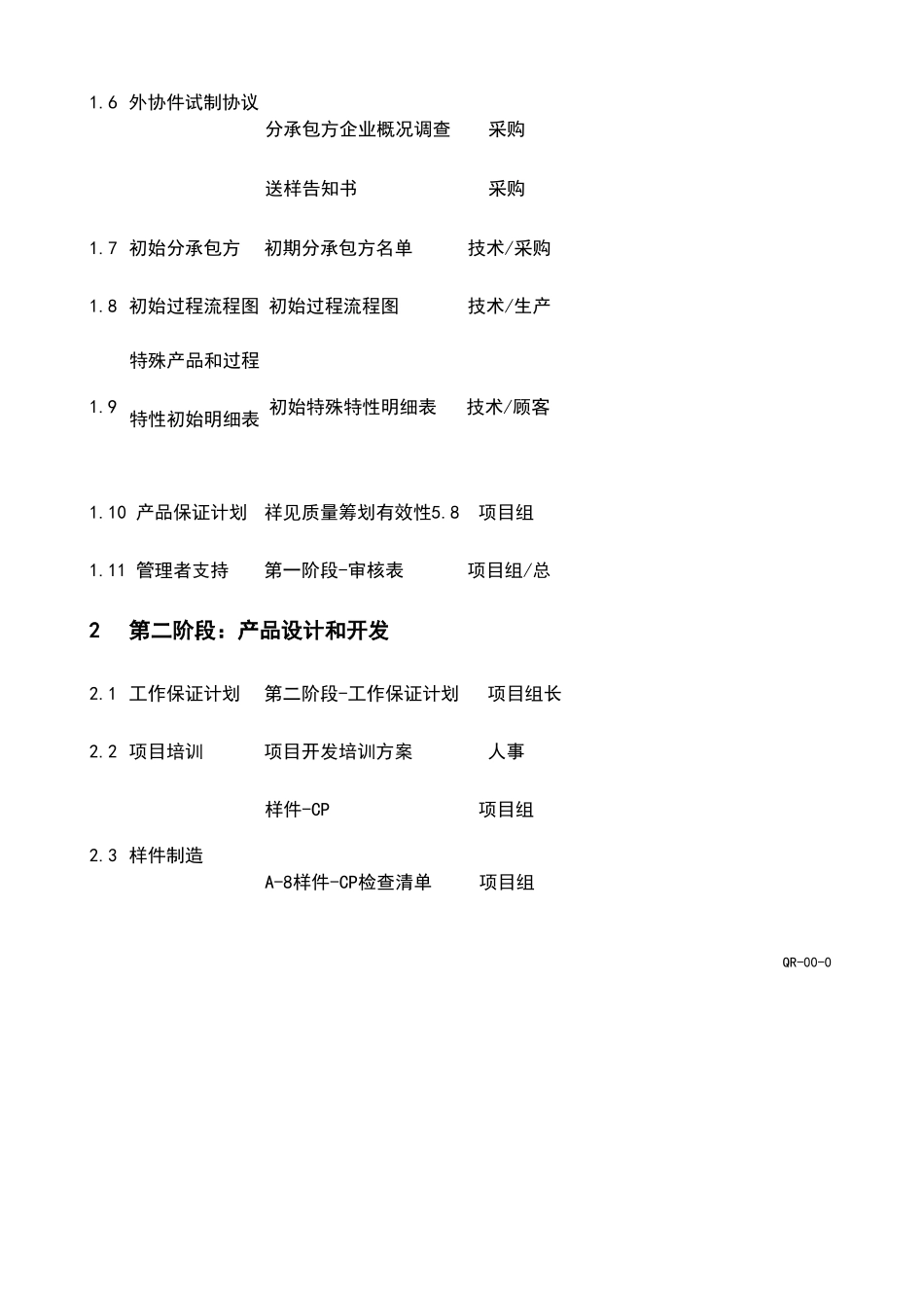 2025年APQP全套表格表格类模板表格模板_第3页