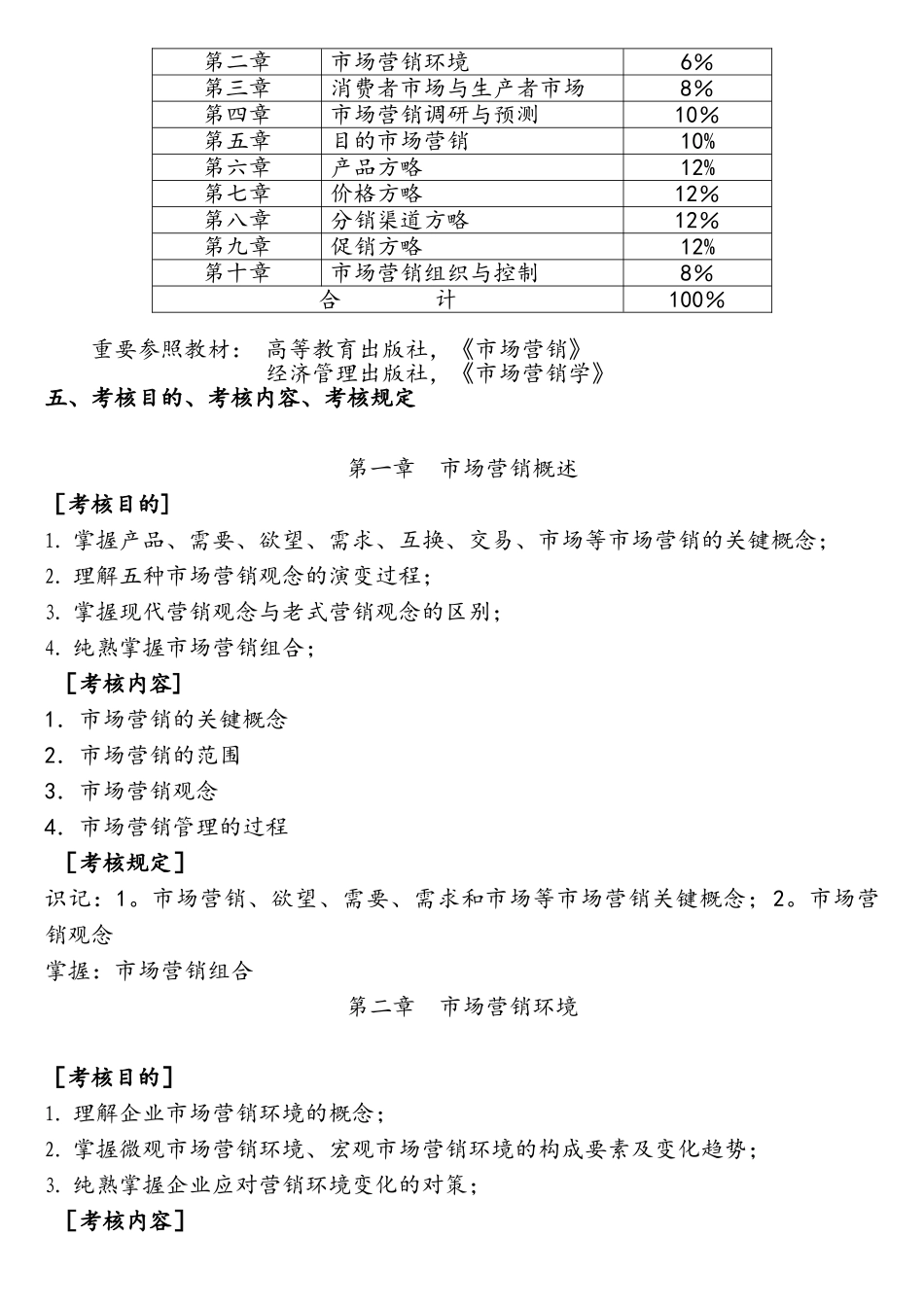 2025年市场营销学考试大纲_第2页