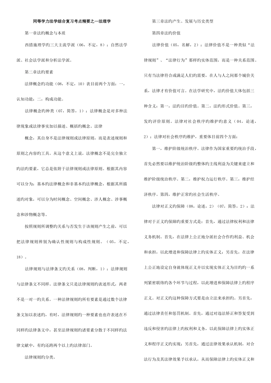 2025年同等学力法学综合复习考点精要_第1页