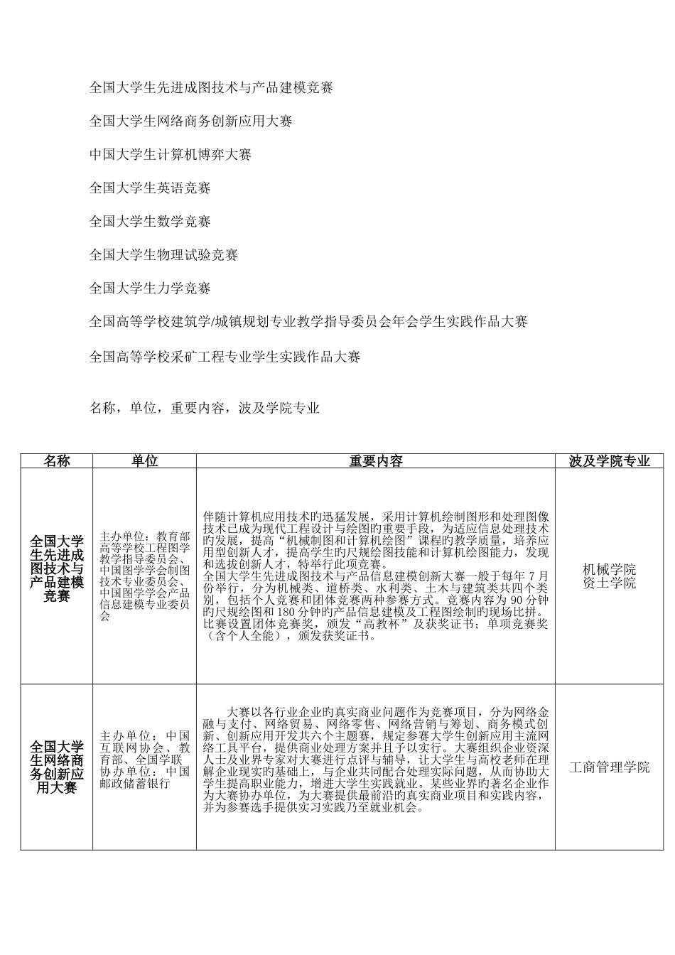 2025年大学学生课外学术科技竞赛分类表_第2页