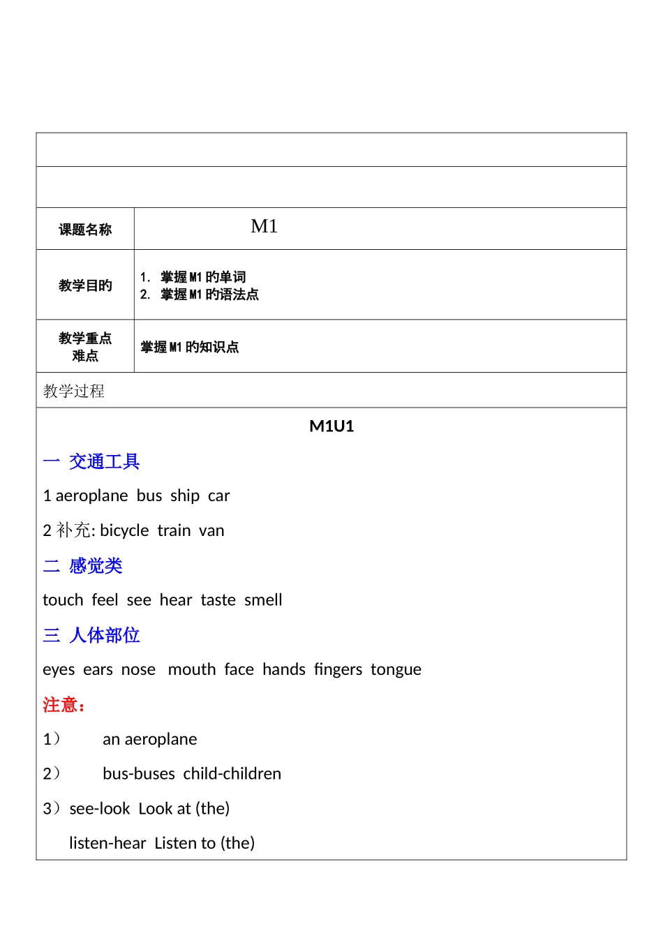 2025年上海牛津英语三年级下知识点及练习_第1页