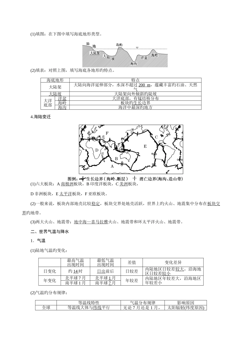 2025年世界地理知识点_第2页