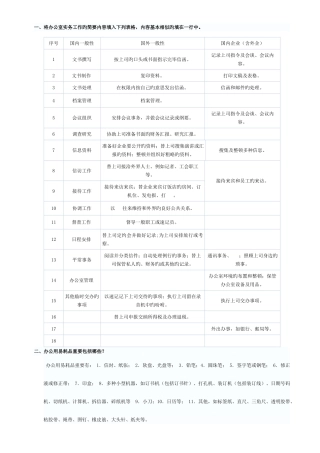 2025年办公室管理形成性考核册及参考答案