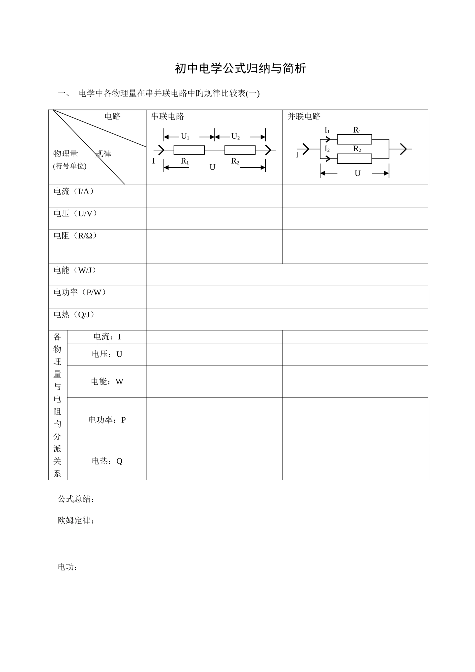 2025年初中物理电学知识点总结填空版_第1页