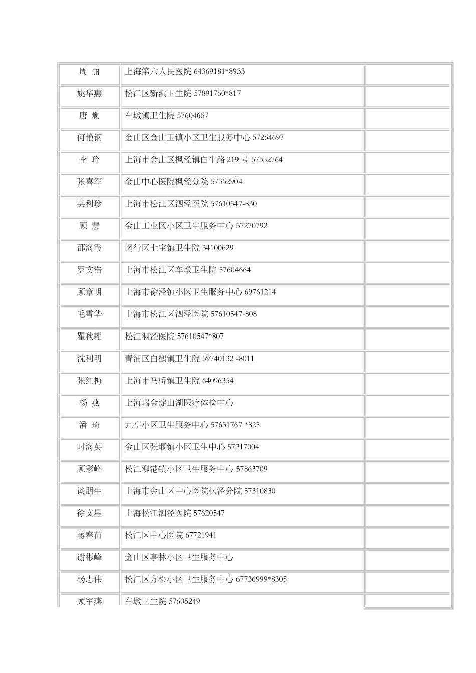 2025年上海交通大学医学院夜大学级临床医学专升本六院讲解_第2页