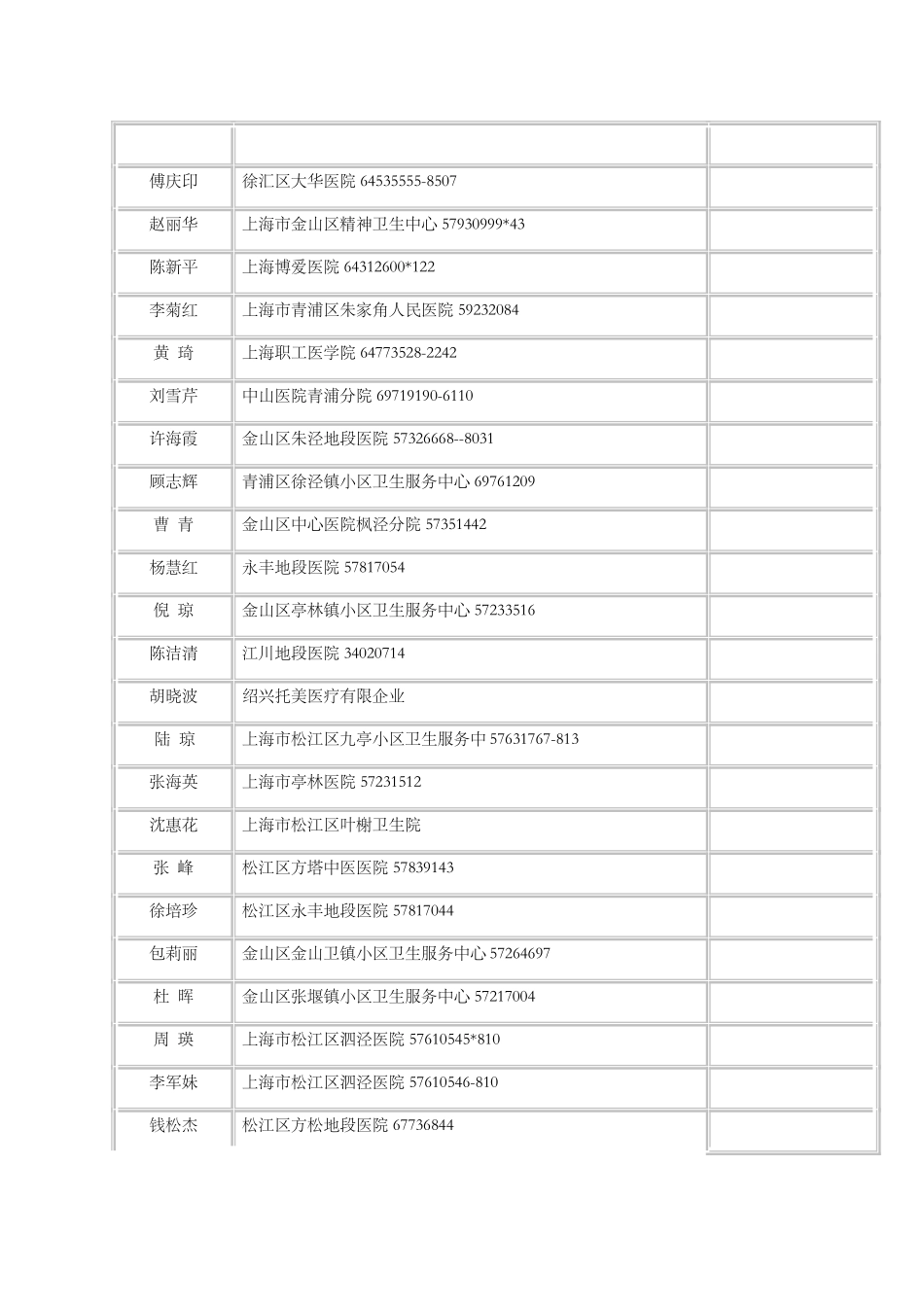 2025年上海交通大学医学院夜大学级临床医学专升本六院讲解_第3页