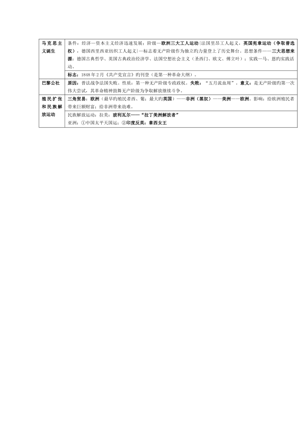 2025年九年级历史全册复习资料_第3页