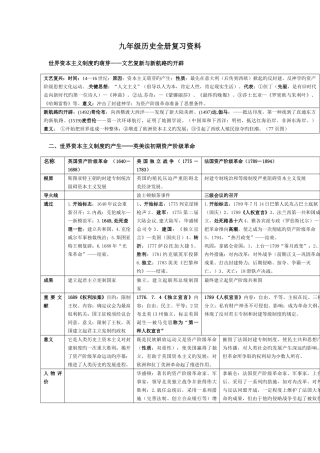 2025年九年级历史全册复习资料