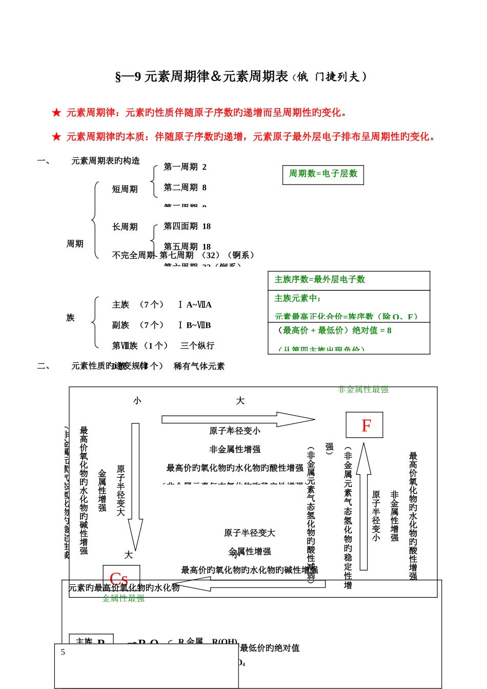 2025年元素周期律知识点总结_第1页