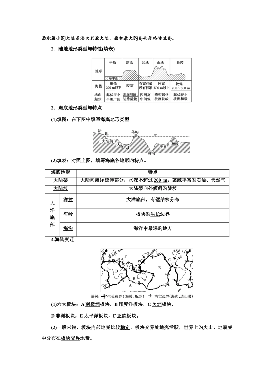2025年世界地理知识点总结_第2页