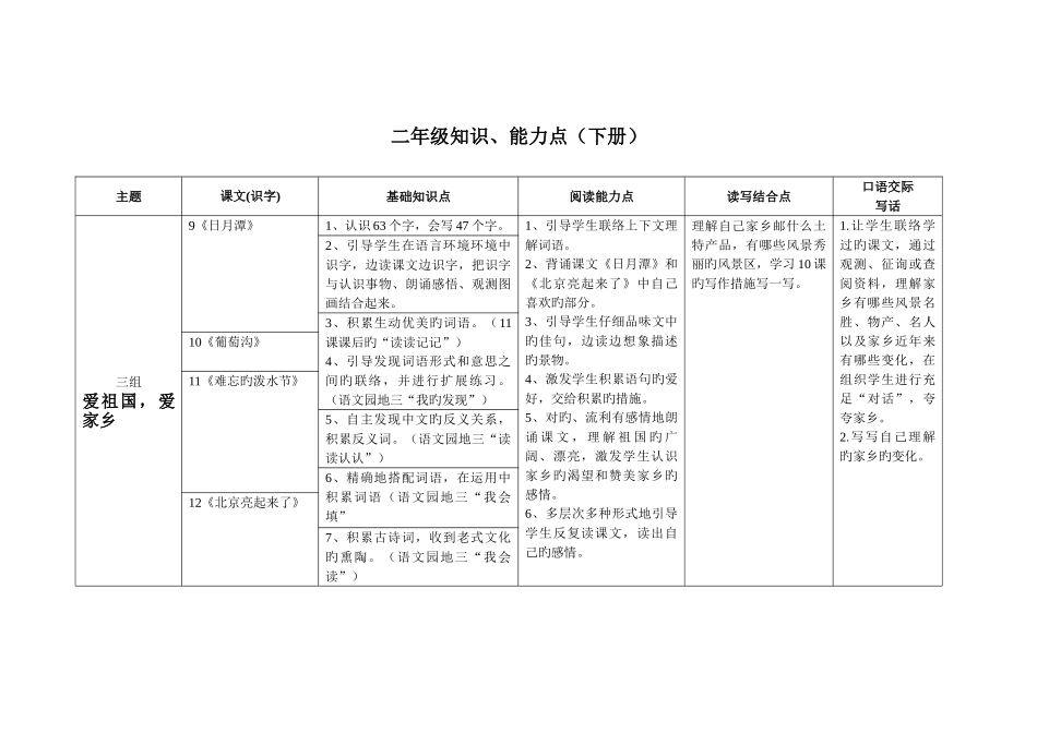 2025年二年级知识点梳理下册_第1页