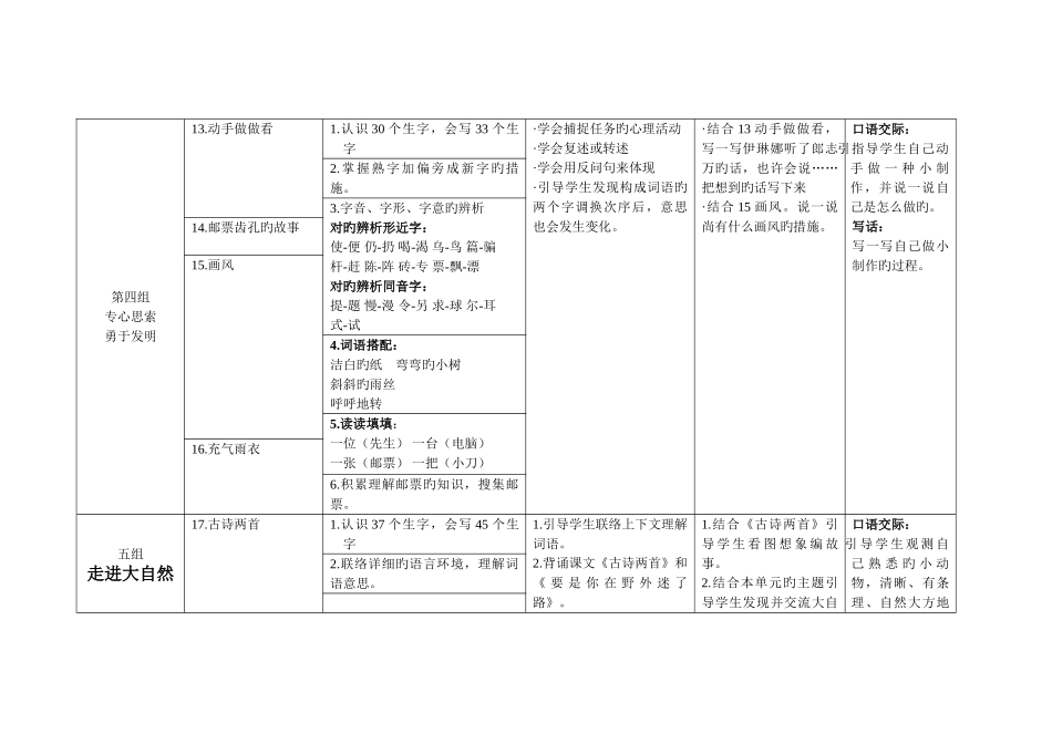 2025年二年级知识点梳理下册_第2页