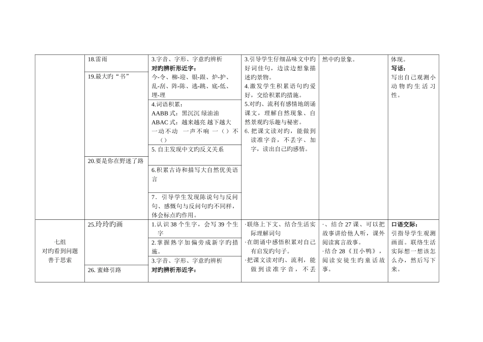 2025年二年级知识点梳理下册_第3页