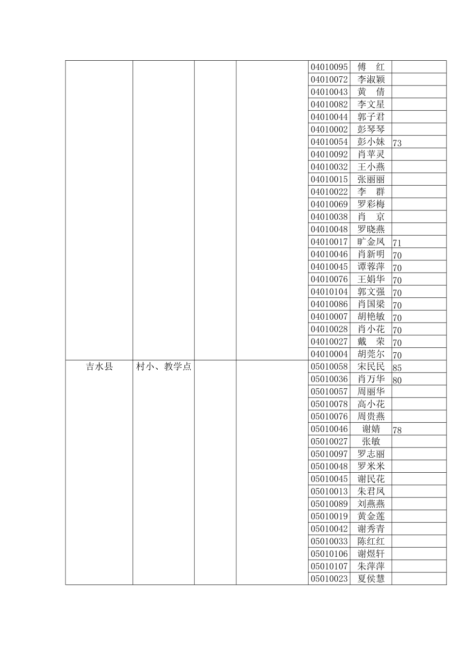 2025年吉安市小学语文老师入围笔试成绩_第3页