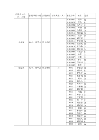 2025年吉安市小学语文老师入围笔试成绩