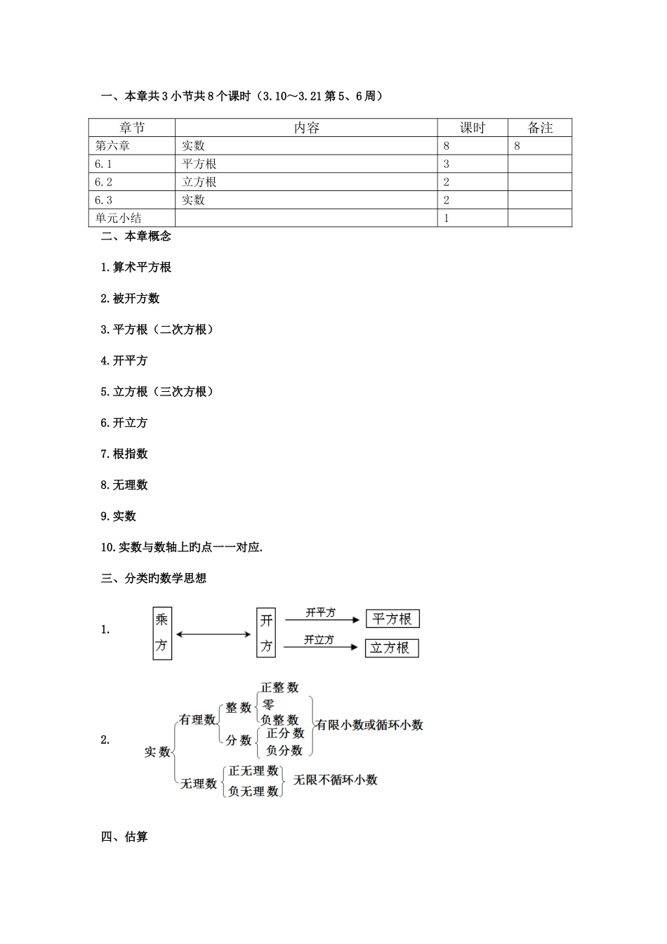 2025年人教版七年级数学下册实数知识点_第1页