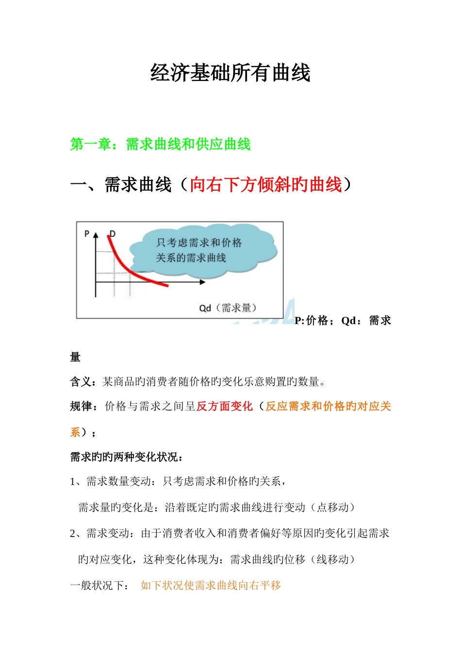 2025年中级经济师经济基础知识所有曲线新编_第1页