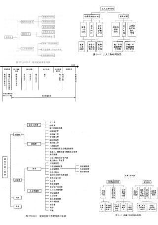 2025年二级建造师施工管理精华知识点缩小版重点