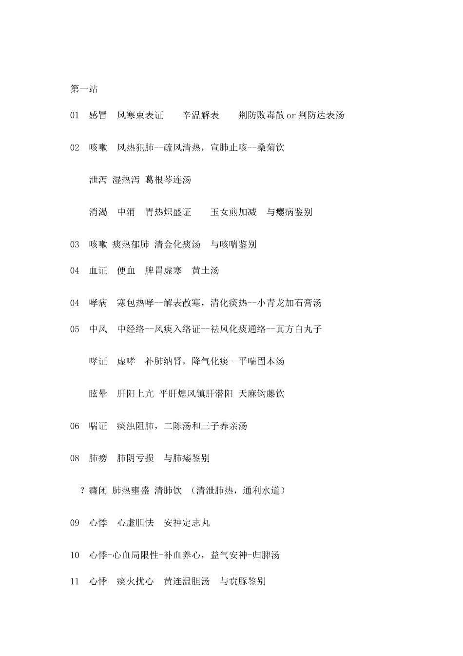 2025年中医执业医师技能考试第一站60题考点全附23站部分_第1页