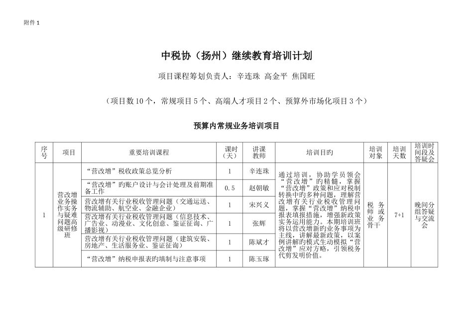 2025年中税协扬州继续教育培训计划_第1页