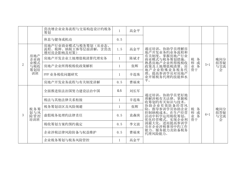 2025年中税协扬州继续教育培训计划_第2页