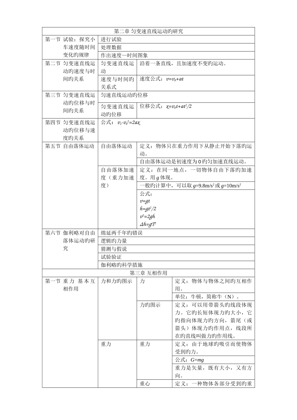 2025年人教版高一物理必修知识点总结_第2页