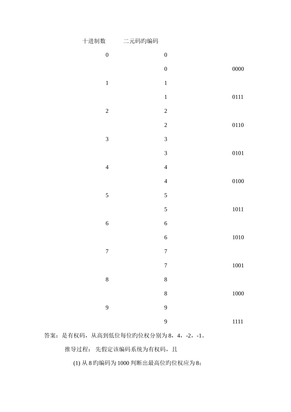 2025年中央电大计算机科学与技术专业_第3页