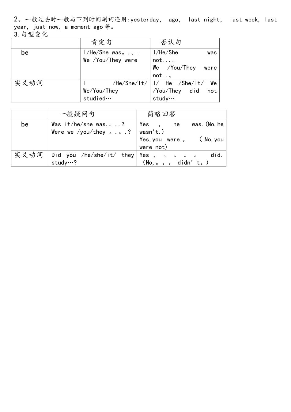 2025年Unit11Howwasyourschooltrip知识点_第3页