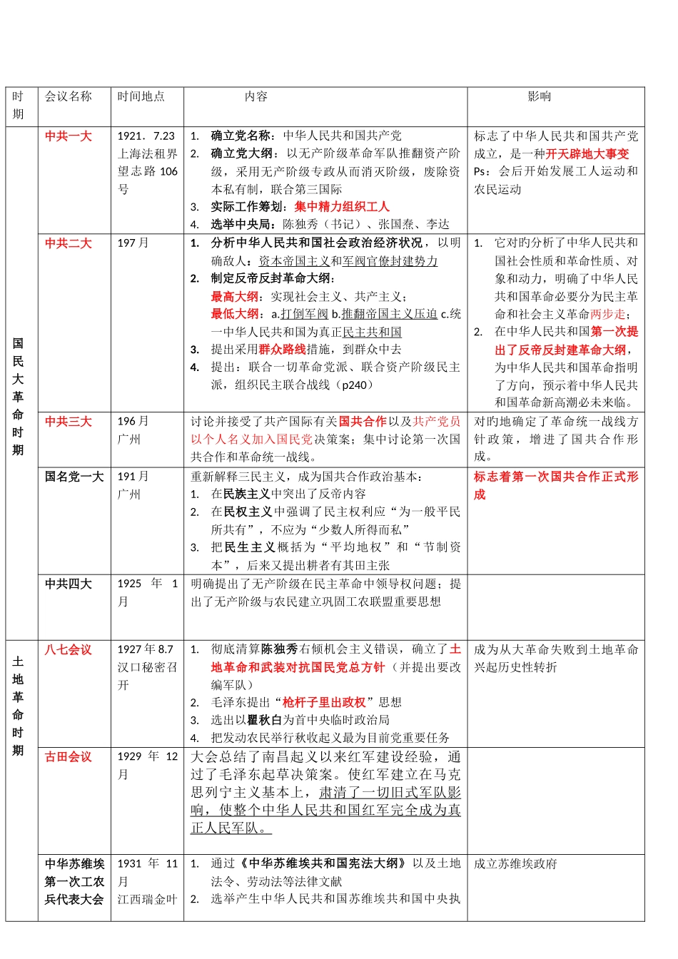 2025年中国近代史重要会议总结归纳_第1页