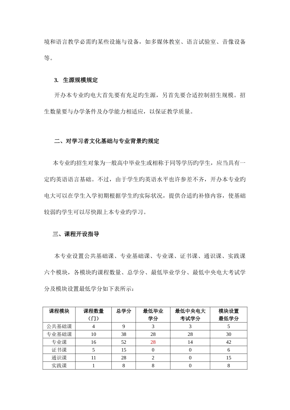 2025年中央广播电视大学商务英语专业教学实施方案_第2页