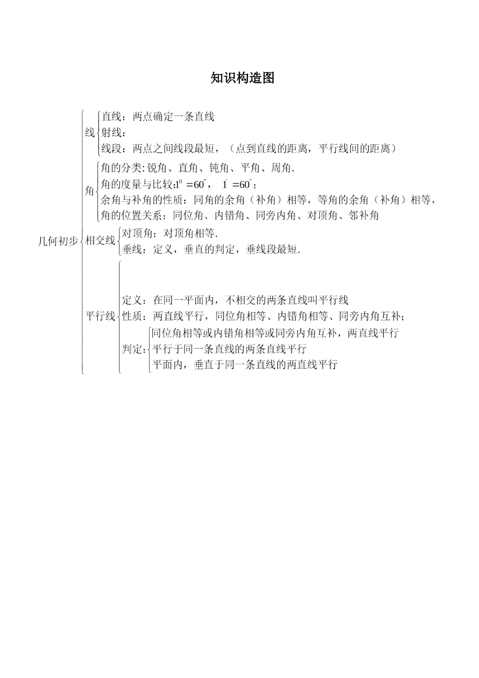 2025年中考几何证明题知识点分析_第3页