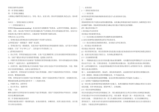 2025年管理咨询师考试材料