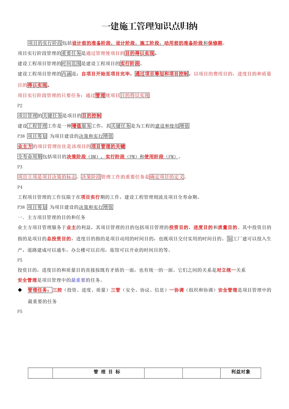 2025年一建施工管理知识点归纳_第1页