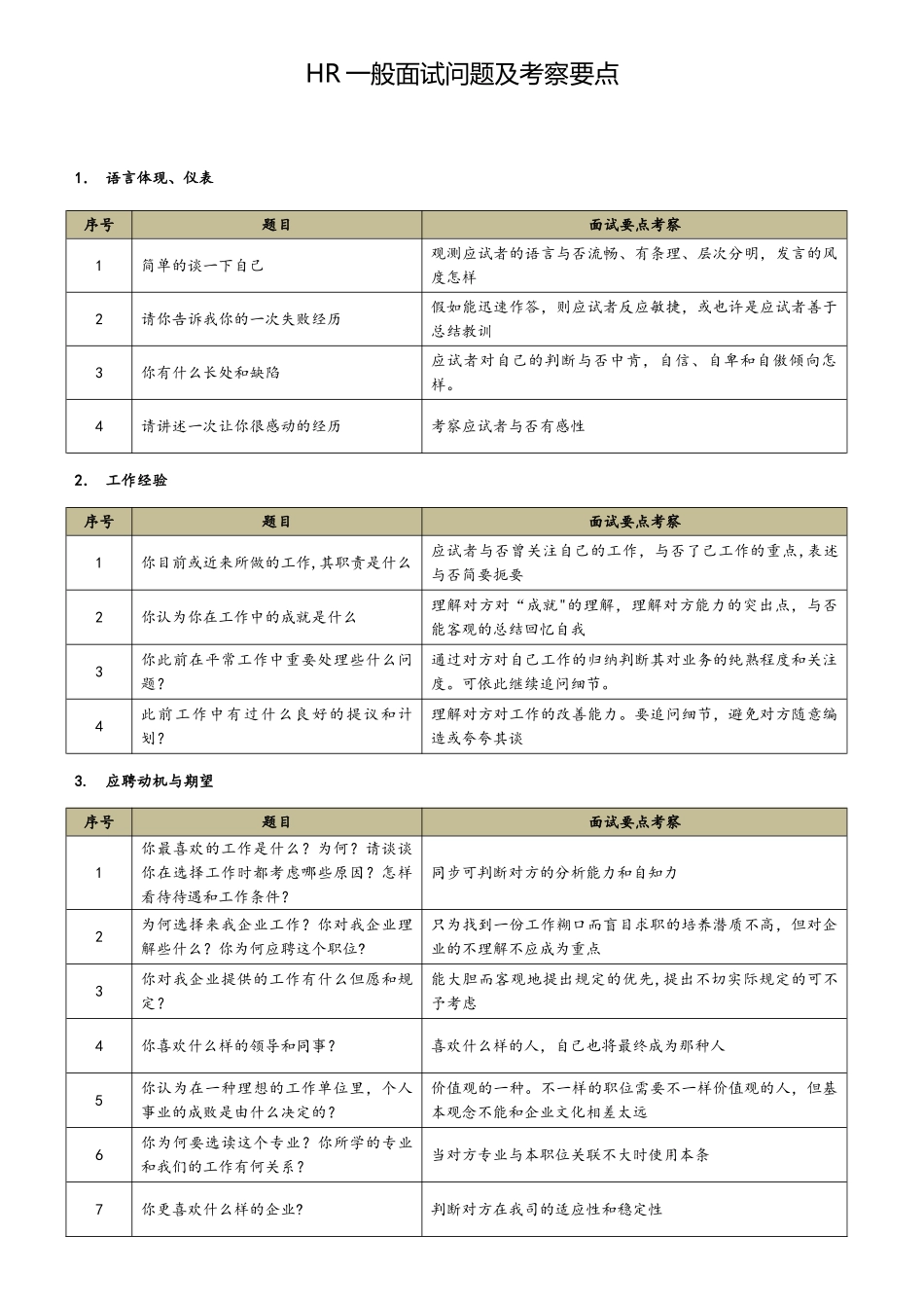 2025年HR一般面试问题及考察点_第1页