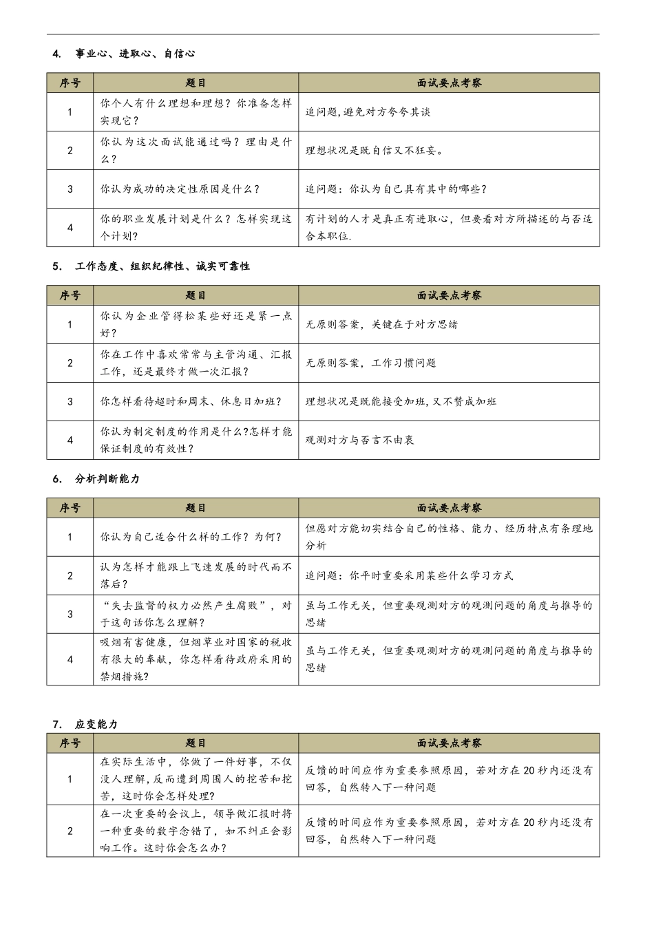 2025年HR一般面试问题及考察点_第2页
