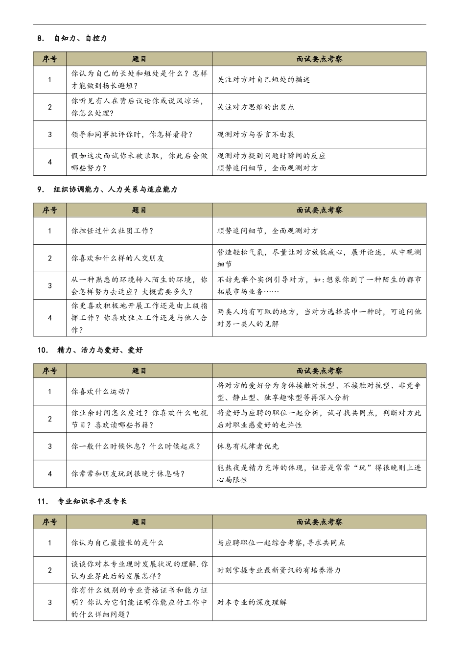 2025年HR一般面试问题及考察点_第3页