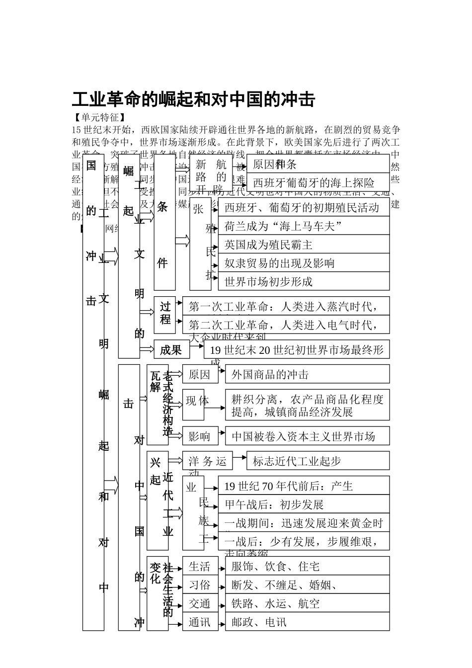 2025年高二历史单元知识点复习测试题_第1页