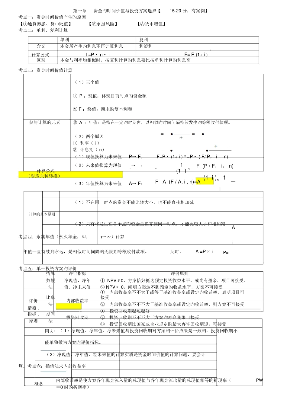 2025年中级经济师建筑实务考点汇总_第1页