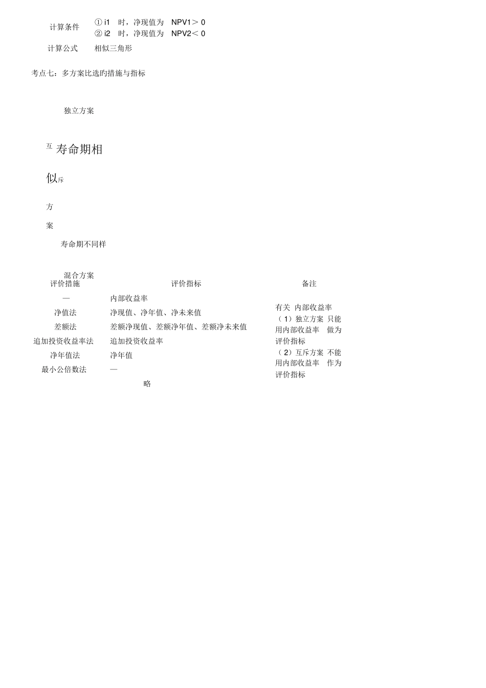 2025年中级经济师建筑实务考点汇总_第2页