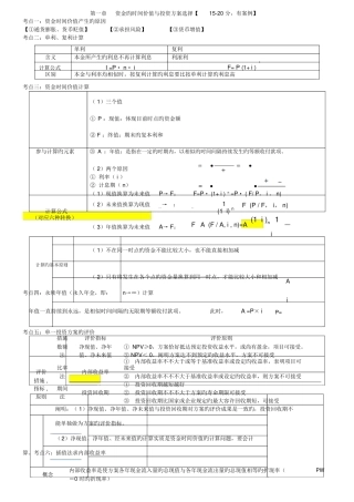 2025年中级经济师建筑实务考点汇总