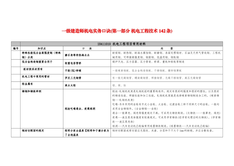 2025年一级建造师机电实务口诀_第1页