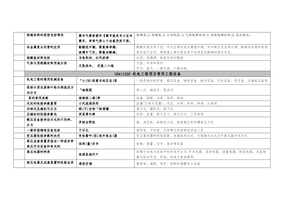 2025年一级建造师机电实务口诀_第2页