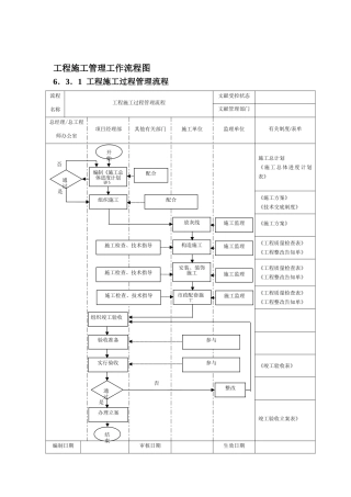 2025年二级建造师工作流程图工程施工管理工作流程图整理版施工方案