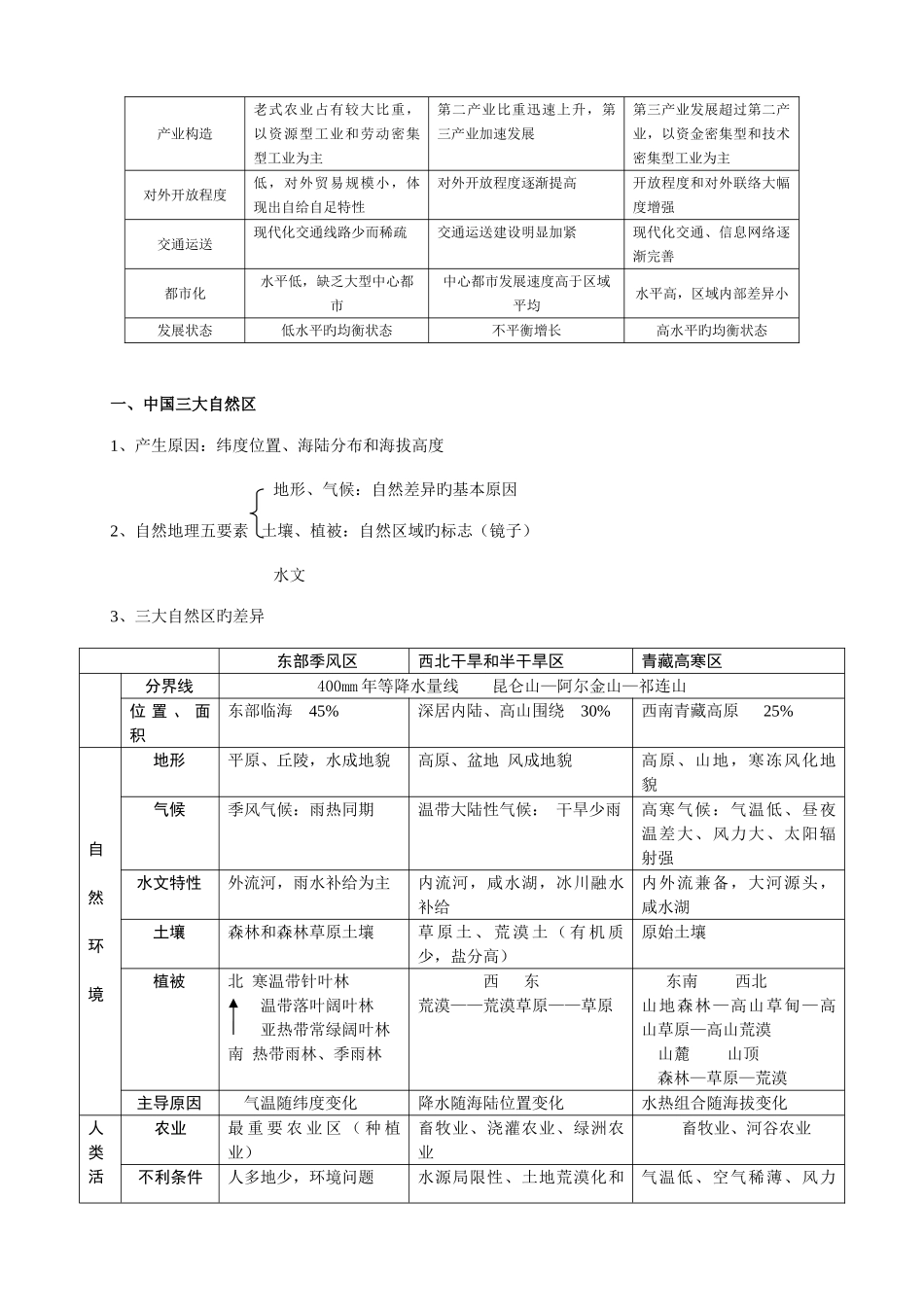 2025年中图版高中地理必修三知识归纳_第2页