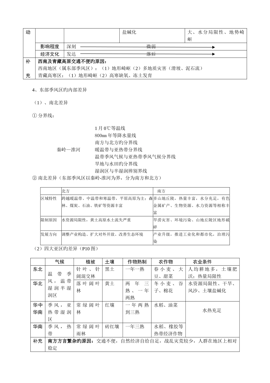 2025年中图版高中地理必修三知识归纳_第3页