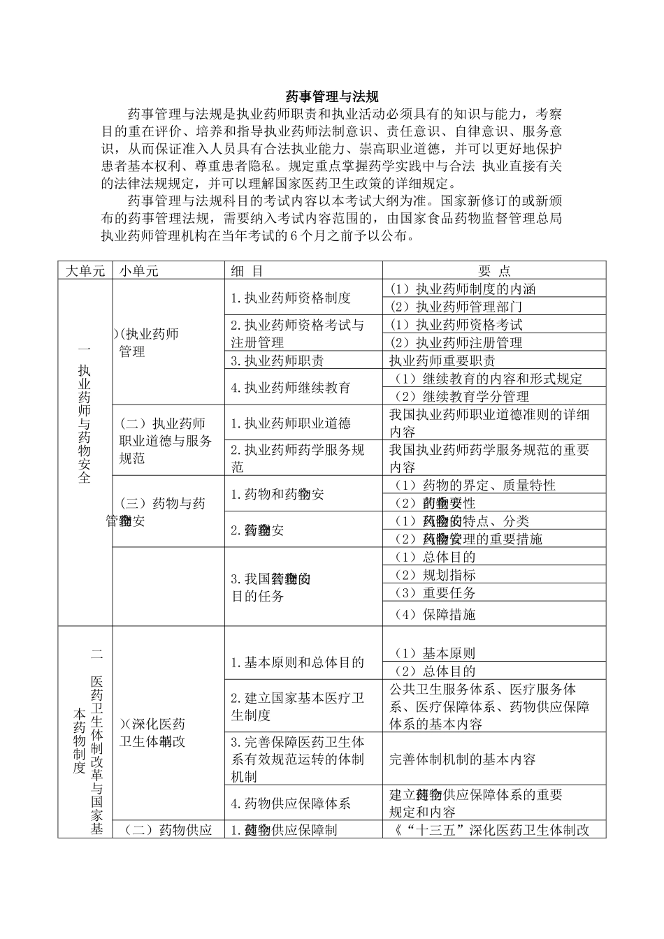 2025年执业药师药事管理与法规考试大纲_第1页