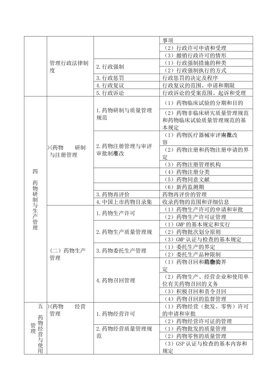 2025年执业药师药事管理与法规考试大纲_第3页